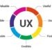 What is Usability - The Ultimate Guide — updated 2023 | IxDF