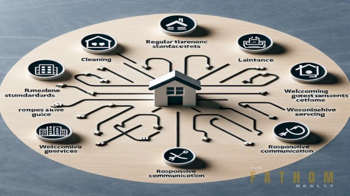 What are the essential factors in short-term rental management - The ...