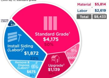 Vinyl Siding Costs