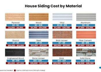 Cost to Replace Aluminum Siding: Factors, Estimates, Steps, and Tips ...
