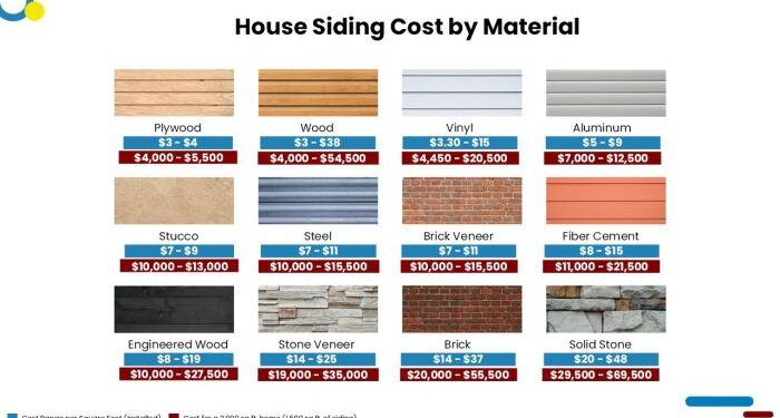 Cost to Replace Aluminum Siding: Factors, Estimates, Steps, and Tips ...