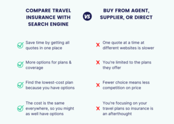 How to Compare Travel Insurance Companies (Updated June 2022)