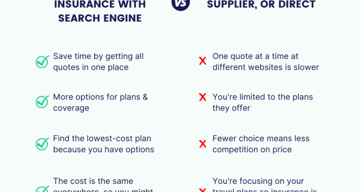 How to Compare Travel Insurance Companies (Updated June 2022)